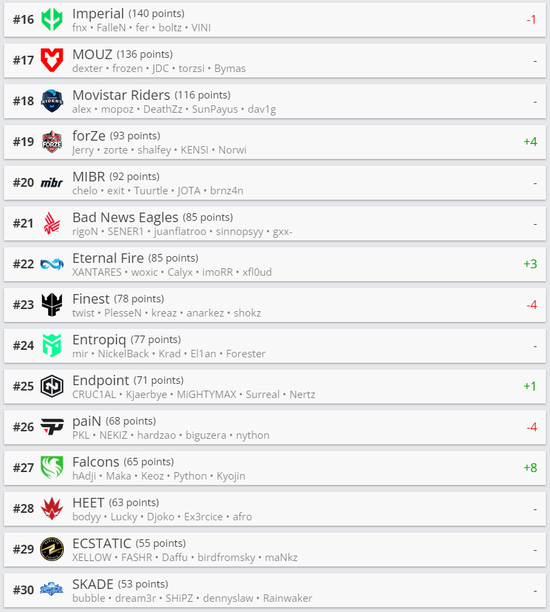 BLG队伍遗憾出局 S15瑞士轮赛况回顾