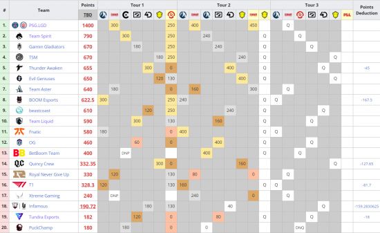DOTA2重返巅峰的秘密 TI活动与宝瓶齐发力
