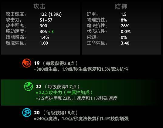 S15淘汰赛首局分析 Gumayusi与韦鲁斯的高胜率表现